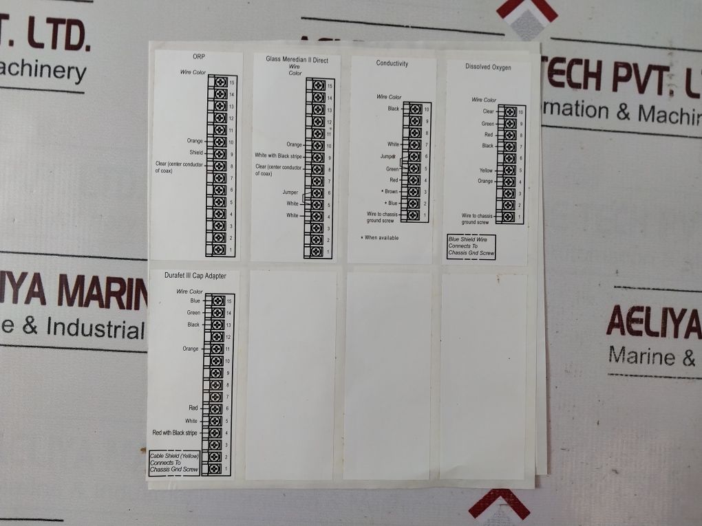 Honeywell Uda2182-ph1-nn2-nn-n-00C0-ee Universal Dual Analyzer