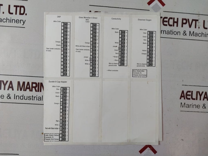 Honeywell Uda2182-ph1-nn2-nn-n-00C0-ee Universal Dual Analyzer