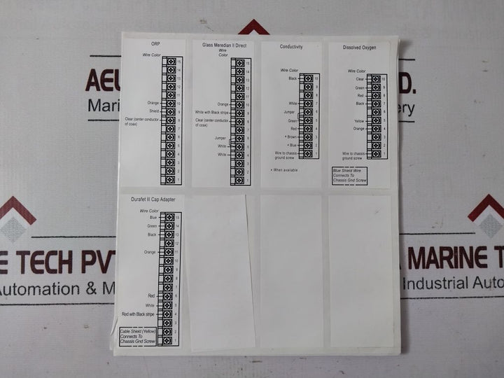 Honeywell Uda2182-ph1-nn2-nn-n-pe00-ee Universal Dual Analyzer Set