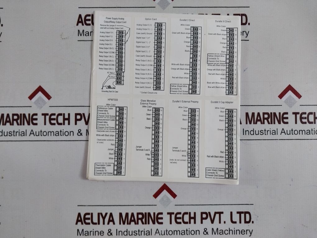 Honeywell Uda2182-ph1-ph2-nn-n-00C0-ee Analytical Analyzer