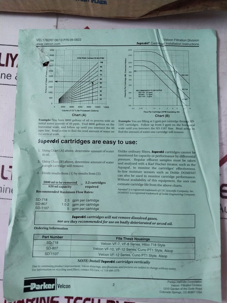 Parker-velcon Sd-1107 5 Gpm Per Cartridge