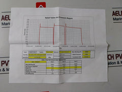 Parker 4A-lpra-epr-3300-sslh-3690 Relief Valve 3300 Psi