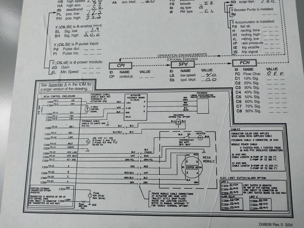 Rexa L4000-2-c-p-c2 Actuators And Drives