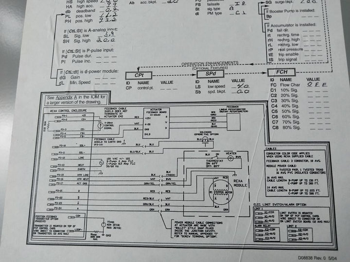 Rexa L4000-2-c-p-c2 Actuators And Drives