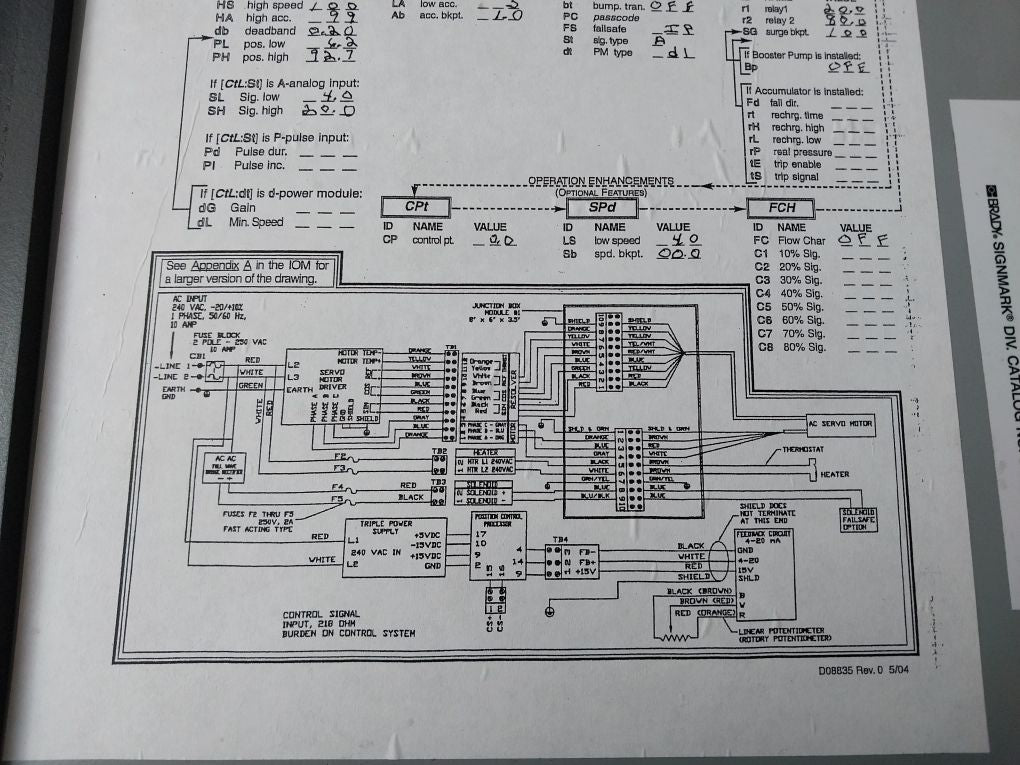 Rexa L4000-4-c-p-c2 Actuators And Drives