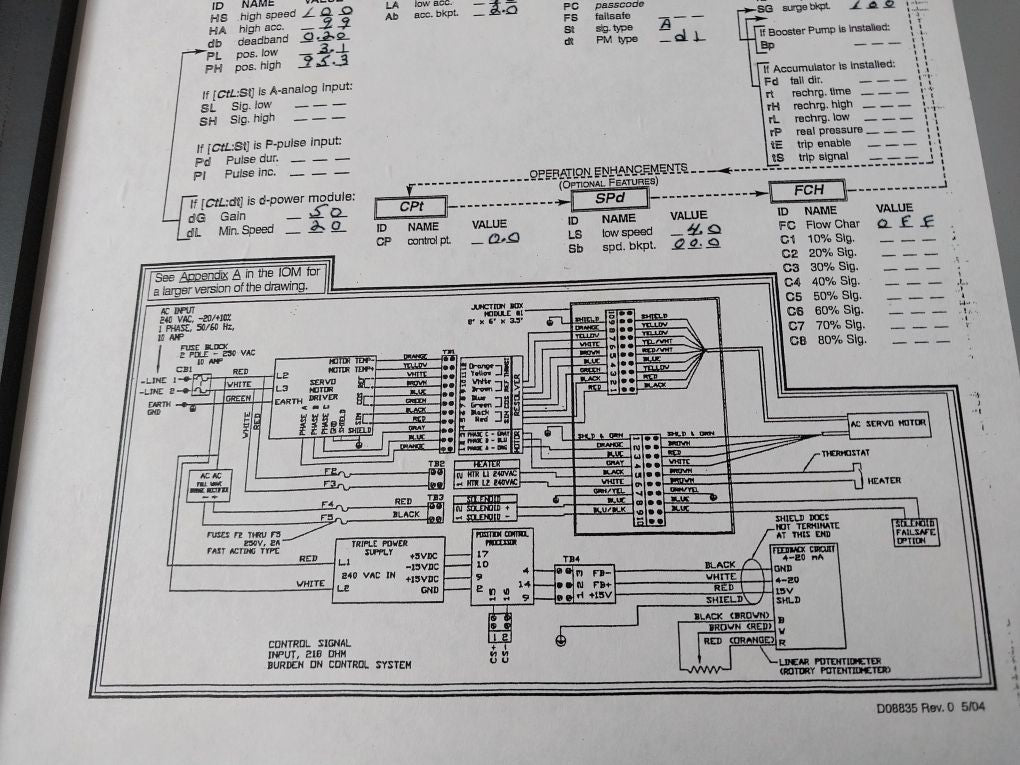 Rexa R20000-90-c-p-c2 Actuators And Drives