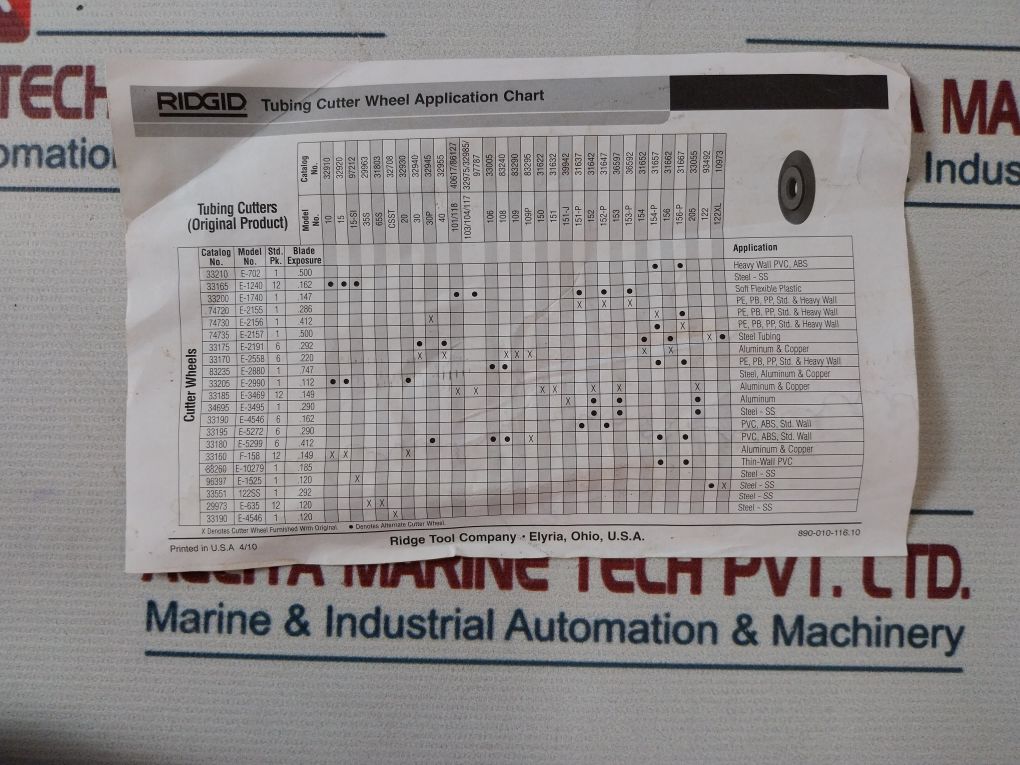 Ridgid 4-s Heavy Duty 2” To 4” Tubing Cutter Wheel