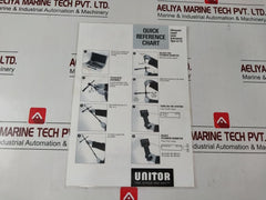 Unitor Lli-12 Ultrasonic Liquid Level Indicator Set